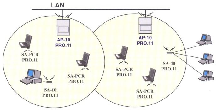 BreezeNET schema
