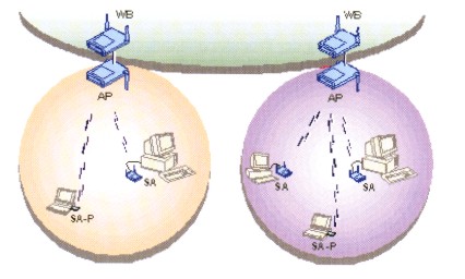 dynamischen Algorithmus