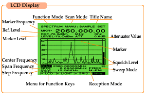 www.wvs-tech.de - frequenzfeldstärke messgerät display - von 100kHz bis 2,9GHZ