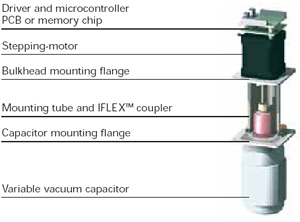 Product information