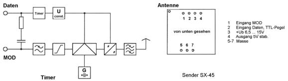 Anschluß RX45